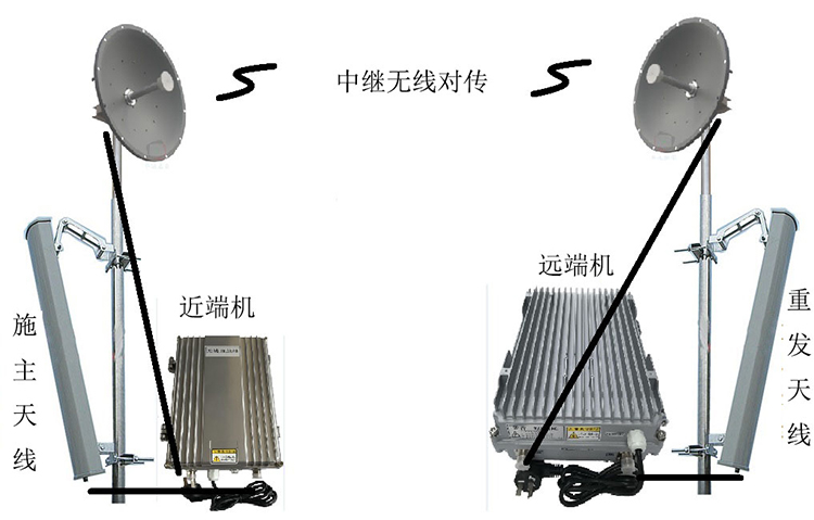东方华侨农场智能无线拉远移频中继直放站近端机远端机